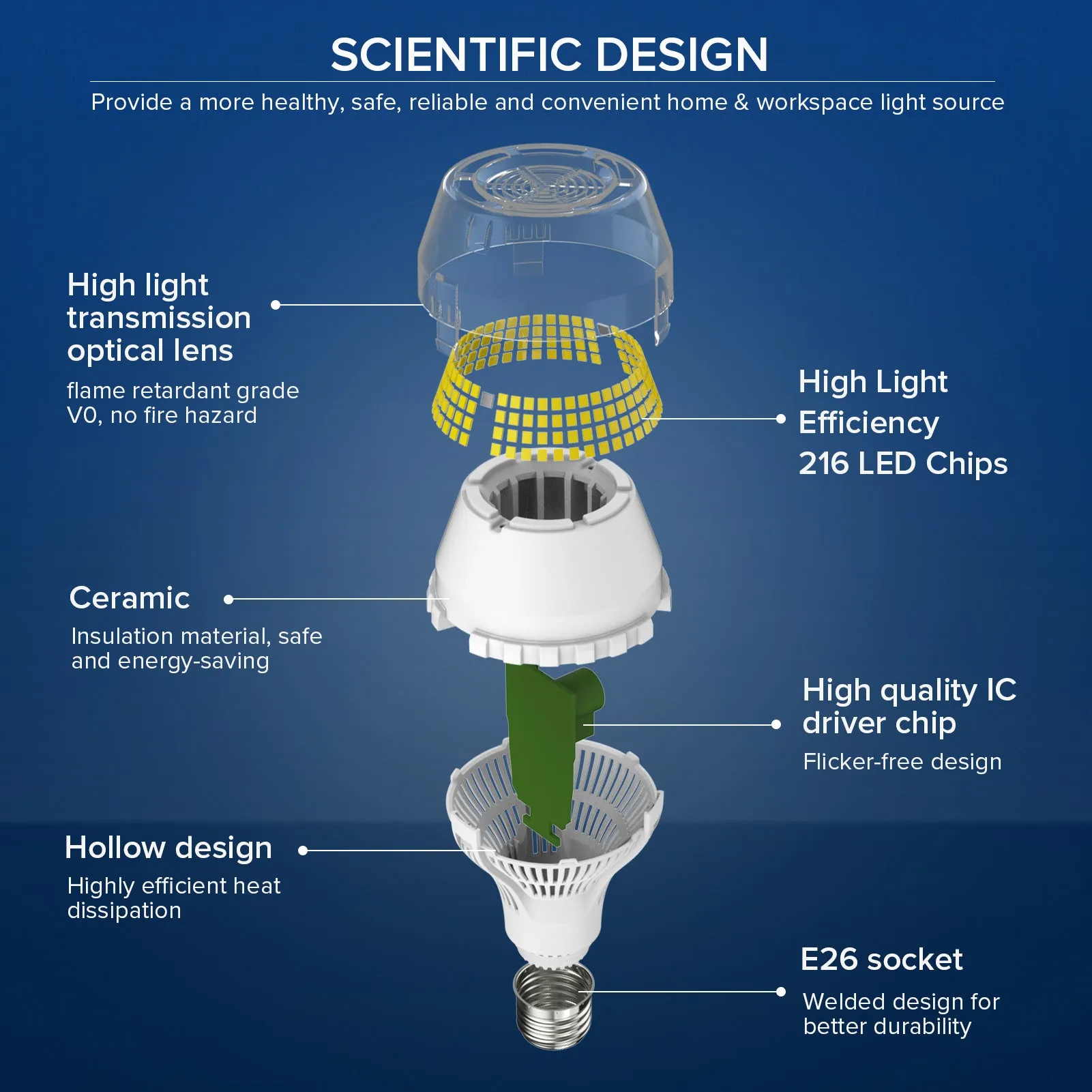 A21 40W LED 5000K Light Bulb (US/CA ONLY)